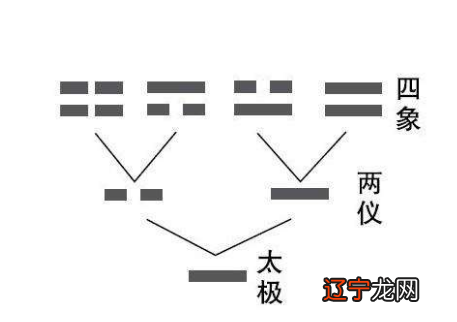 太极神测占卜_太极占卜_塔罗占卜运势在线占卜