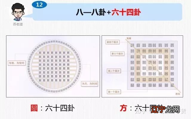 周易中的艮_上艮下艮_乾坤离坎震艮兑巽中