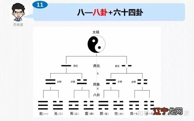 上艮下艮_乾坤离坎震艮兑巽中_周易中的艮