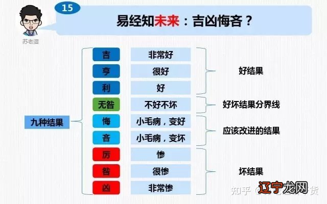 周易中的艮_乾坤离坎震艮兑巽中_上艮下艮