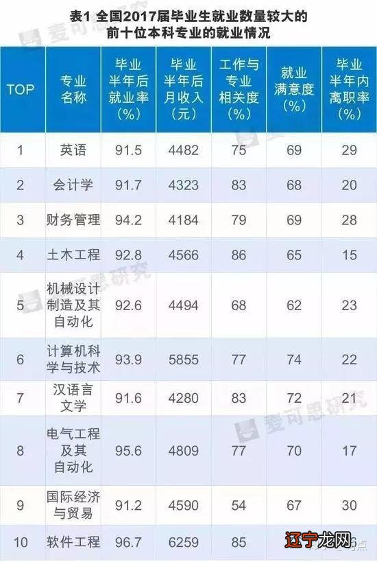 大学开设命理学专业_广东财经大学开设专业广告学_福建农林大学开设专业