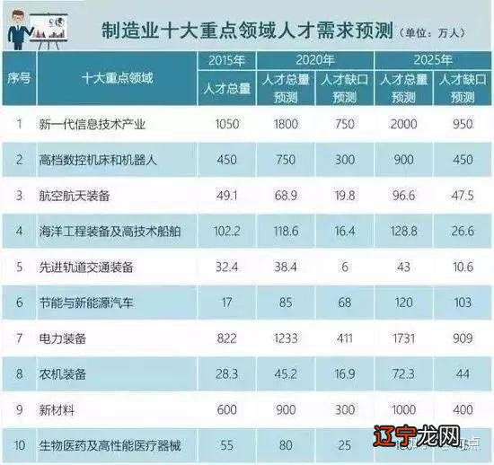 福建农林大学开设专业_大学开设命理学专业_广东财经大学开设专业广告学