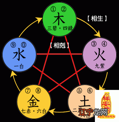 免费测八字五行_五行八字起名_八字的五行生克