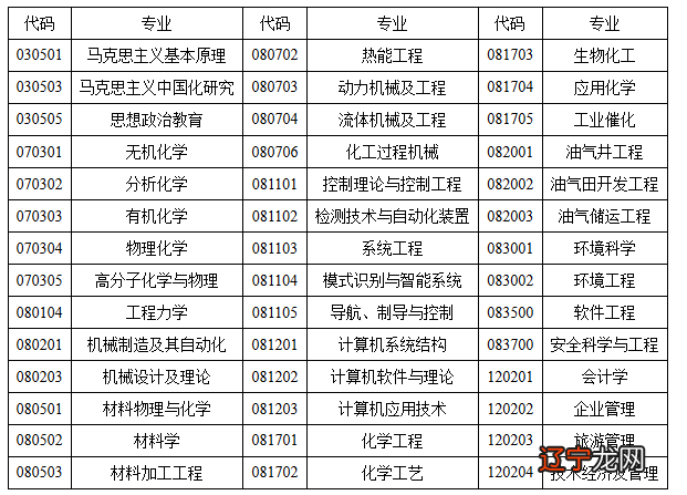 声学专业开设大学_开设民族学专业大学_大学开设命理学专业