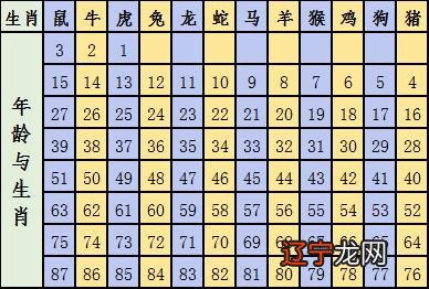 1977年出生属什么生肖_生肖属马未时出生_1987年出生属什么生肖