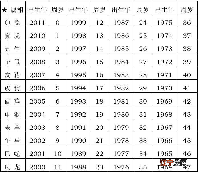 1987年出生属什么生肖_1977年出生属什么生肖_生肖属马未时出生