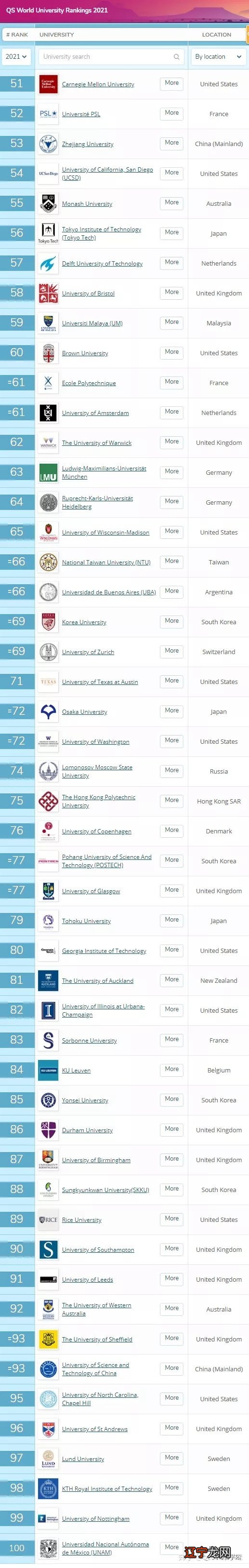 2018年全球大数据市场_全球最大的学术数据库_全球大数据最牛的公司