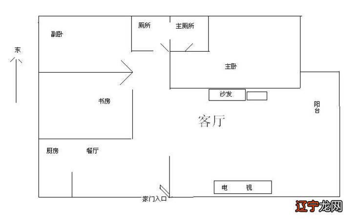 风水房间布局禁忌_客厅风水禁忌布局_厂房风水学禁忌与布局