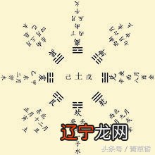 《卜筮正宗》第二节启蒙节要