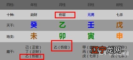 3 岁运比肩,劫财;食神,伤官;正才_八字中的食神伤官象征什么_八字食神伤官同现