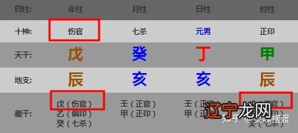 3 岁运比肩,劫财;食神,伤官;正才_八字中的食神伤官象征什么_八字食神伤官同现