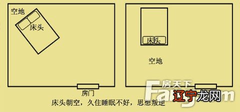 高腿床好还是没退床好_买床布艺床好还是皮床好_风水学床朝哪个方向好