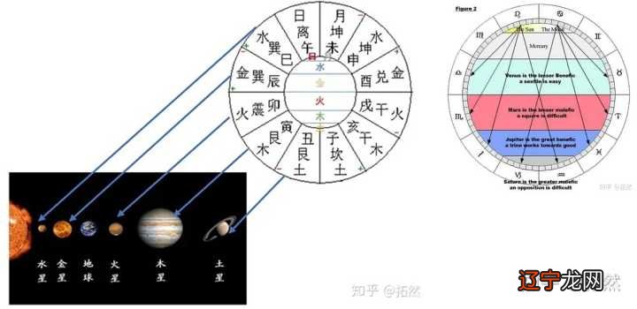 紫薇斗数宫干四化_紫微斗数与周易_紫微星座网紫微运势