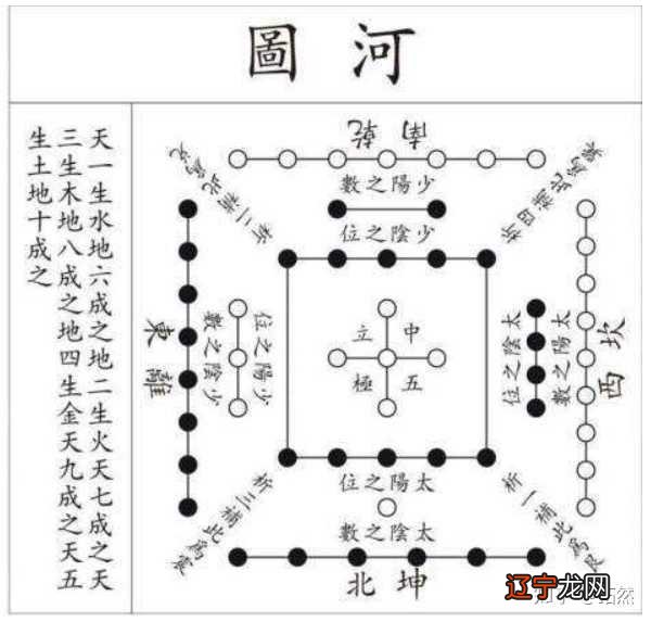 紫微星座网紫微运势_紫薇斗数宫干四化_紫微斗数与周易