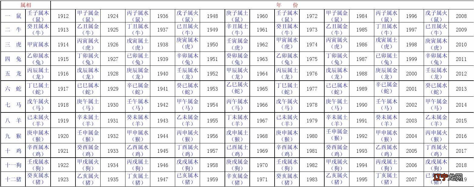 1973年属什么生肖属相_1973年属什么生肖_1973年4月初六属什么生肖