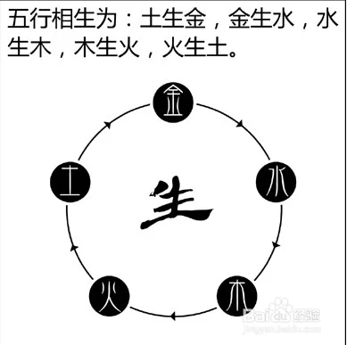 八字怎么看五行：八字和五行是怎么对应的？