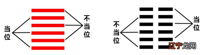 免费周易在线排盘解卦_周易六亲解卦_周易硬币摇卦及卦解