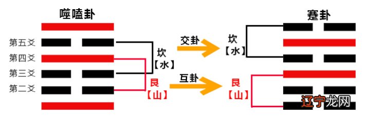 周易六亲解卦_周易硬币摇卦及卦解_免费周易在线排盘解卦