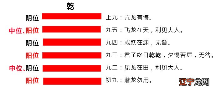 免费周易在线排盘解卦_周易六亲解卦_周易硬币摇卦及卦解