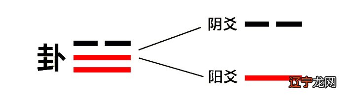 免费周易在线排盘解卦_周易六亲解卦_周易硬币摇卦及卦解