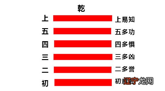 周易硬币摇卦及卦解_周易六亲解卦_免费周易在线排盘解卦