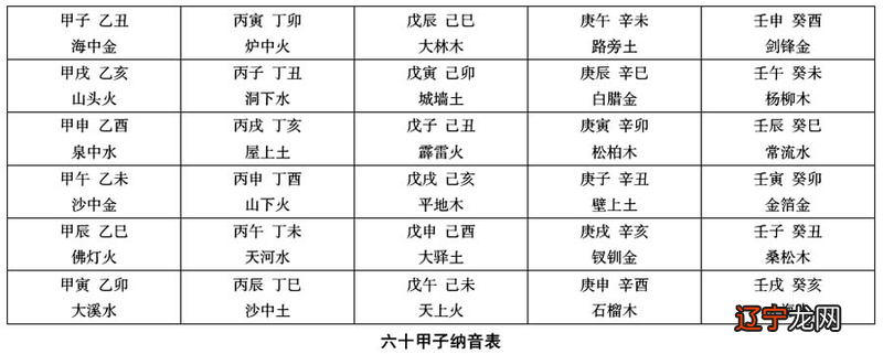 六爻纳甲法起源_浑天甲子纳甲法原理_八字纳甲法