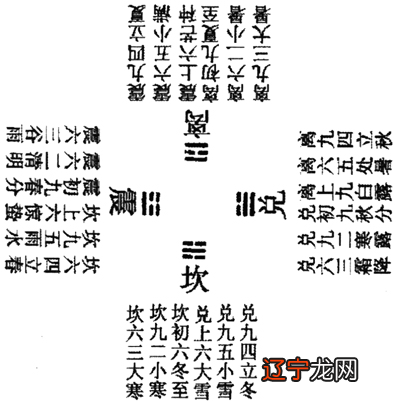 六爻纳甲法起源_八字纳甲法_浑天甲子纳甲法原理