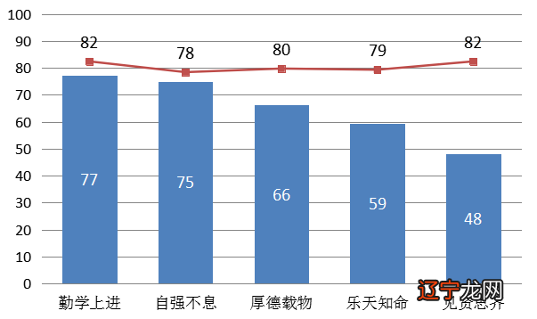 理性主义的范式转换及其当代价值_毛泽东思想的当代价值论文_民俗文化的当代价值