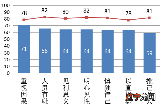 民俗文化的当代价值_理性主义的范式转换及其当代价值_毛泽东思想的当代价值论文