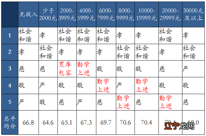 毛泽东思想的当代价值论文_民俗文化的当代价值_理性主义的范式转换及其当代价值