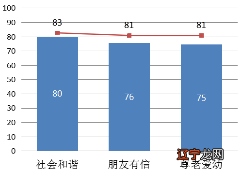 毛泽东思想的当代价值论文_民俗文化的当代价值_理性主义的范式转换及其当代价值