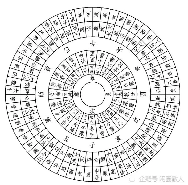 谦卦变艮卦_艮卦的 风水学_风水涣卦变风雷益卦