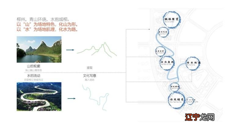 学风水,看风水,做风水_学玄空风水_三元风水学