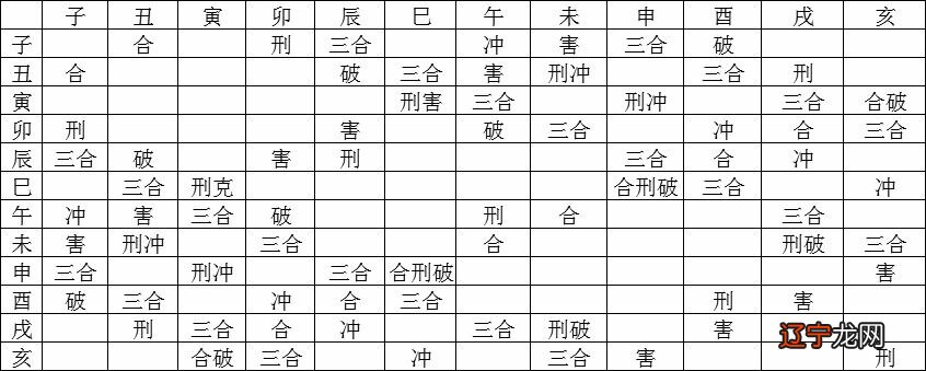 八字地支相刑会表现在_八字地支相刑反而好_地支犯三刑的八字怎样