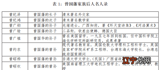 玉林曾氏风水学院_玉林梁氏月星公_玉林银丰香槟郡的风水