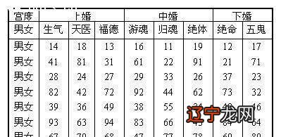 八字五行合婚_八字合婚_八字合婚需要多少钱