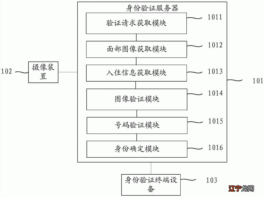 南工大个人图书馆登陆姓名是什么_查找身份证号及个人姓名_个人姓名查询