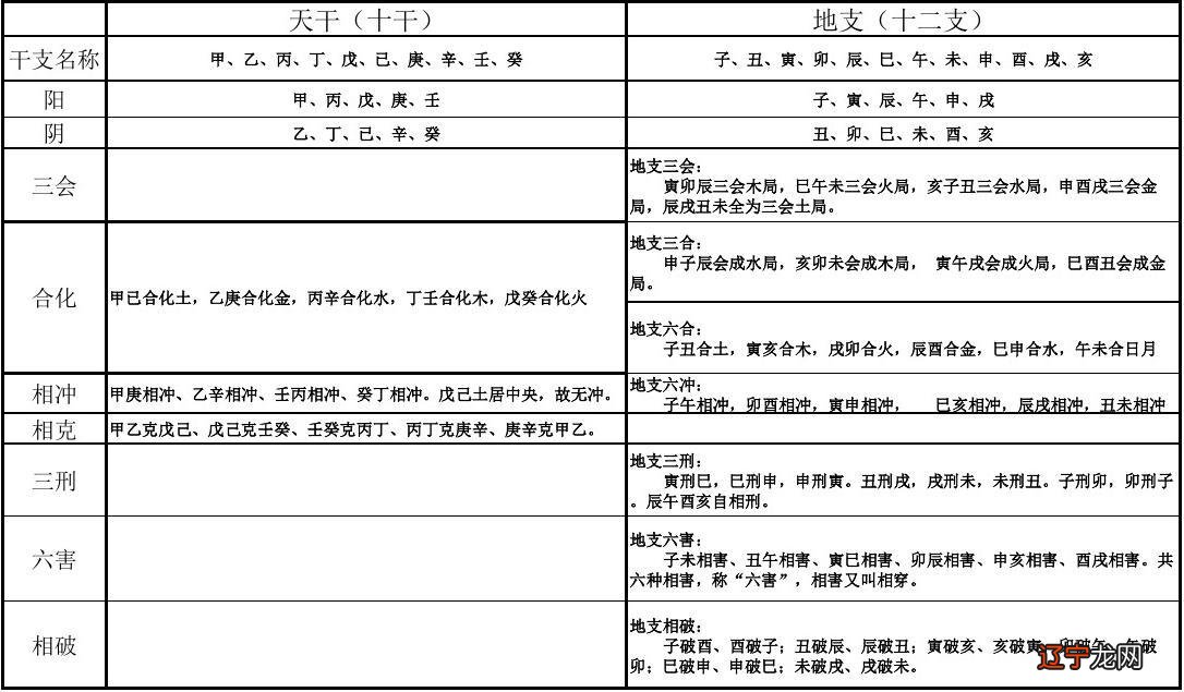 八字地支年月相合祥解_女命八字地支辰酉合_八字地支合多的男人