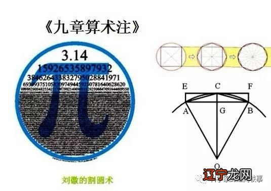 网格交易法数学+传统智慧战胜华尔街_中国传统术数学基础_高中数学传统的教学思维论文