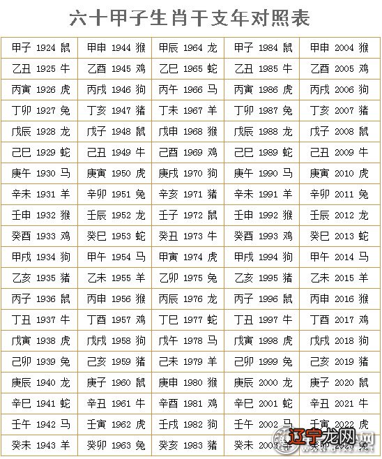 1975年属什么生肖_1975年出生属什么生肖_1975年生肖兔2021年运势大全