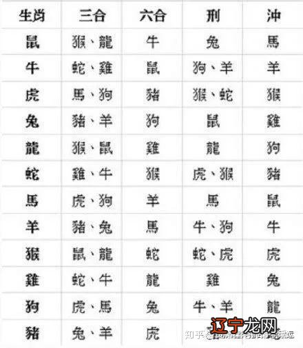 八字合婚八字是什么_合婚八字记_北京八字合婚