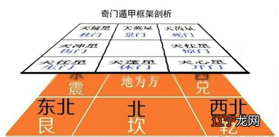 风水学奇门遁甲_曌武遁甲学_武极天下八门遁甲走法