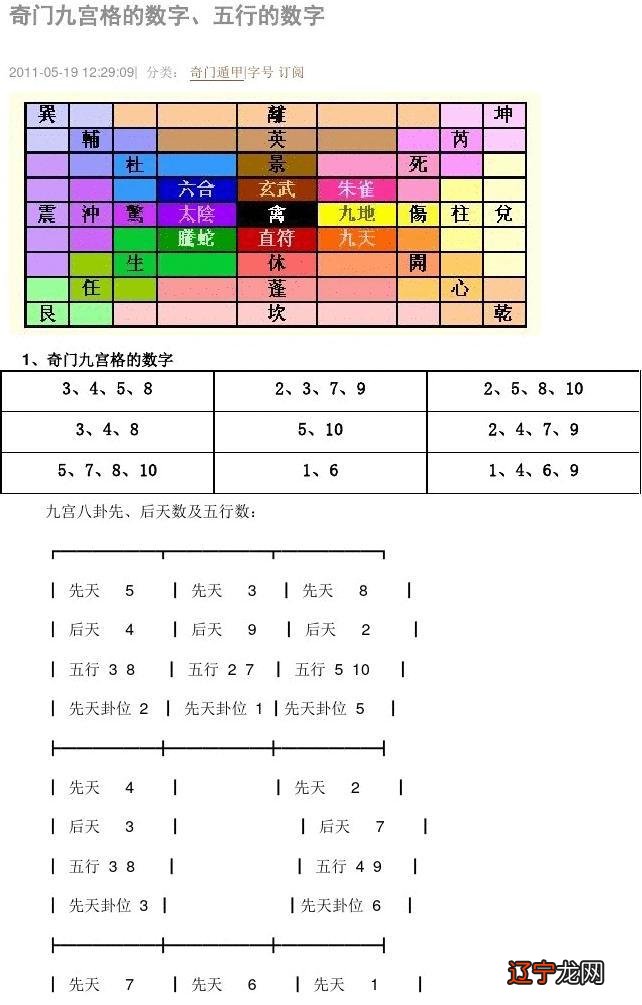 刻家奇门有关书籍_周易 时家奇门_奇门五不遇时