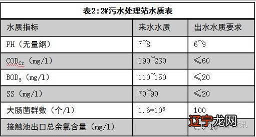 喷水灭火系统的水是_水灭火系统控制装置调试200点以下_见端水灭火