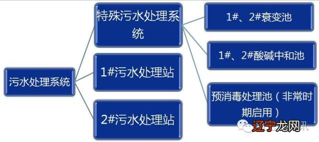 见端水灭火_喷水灭火系统的水是_水灭火系统控制装置调试200点以下