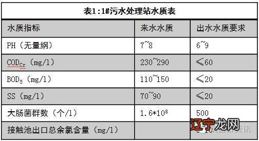 见端水灭火_水灭火系统控制装置调试200点以下_喷水灭火系统的水是