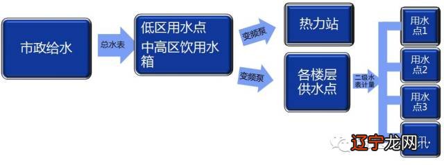 见端水灭火_喷水灭火系统的水是_水灭火系统控制装置调试200点以下