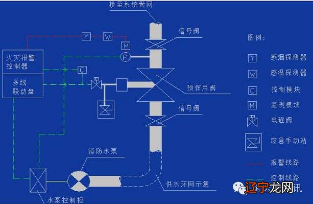 水灭火系统控制装置调试200点以下_喷水灭火系统的水是_见端水灭火