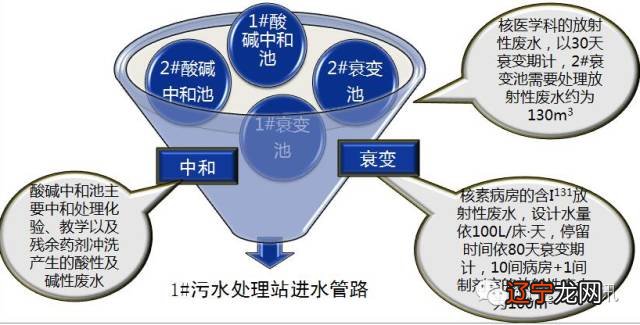 见端水灭火_水灭火系统控制装置调试200点以下_喷水灭火系统的水是