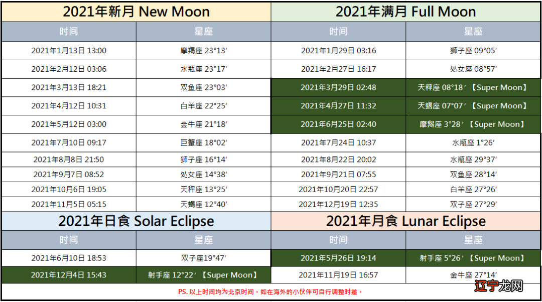 宇宙十二星座星象_12星座星象分类_工商宇宙星座金卡额度